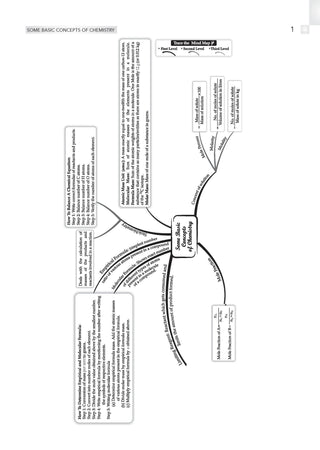NEET 39 Years’ Chapter-wise & Topic-wise Question Bank-Chemistry (1988-2026) |3rd May 2026 Paper Fully Solved | With Revision Notes, Mind Maps & Mnemonics | Oswaal AI