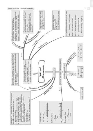 NEET 39 Years’ Chapter-wise & Topic-wise Question Bank-Physics (1988-2026) |3rd May 2026 Paper Fully Solved | With Revision Notes, Mind Maps & Mnemonics | Oswaal AI