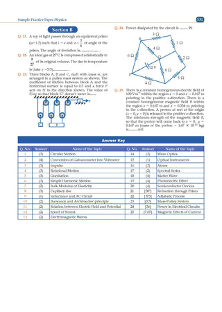 NCERT JEE (Main) FLEX | Chapter-wise & Topic-wise NCERT Objective Question Bank – Physics| Includes-Jan & Apr 2026 Fully Solved Papers| Latest Edition for 2027 Exam |With Oswaal AI
