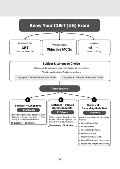 Oswaal NTA CUET (UG) Chapter-wise Solved Papers Question Bank | Samanya Yogyata Parikshan | PYQs (2021 – 2026) NCERT aligned MCQs | With Solved Paper 2026 | For 2027 Exam | With Oswaal AI