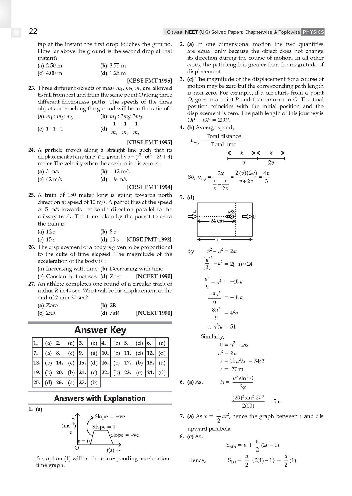 NEET (UG) 39 Years' Chapter-wise & Topic-wise Question Bank-Physics, Chemistry And Biology (Set of 3 Books) (1988-2026) | 3rd May and 21 June 2026 Paper Fully Solved | with Revision Notes | Oswaal AI