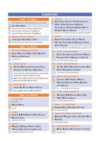 NCERT NEET FLEX - Chemistry | Chapter-wise & Topic-wise| NCERT Question Bank| 1200+ Qs, PYQs 2025 & 2024, Sample Papers, Mind Maps, Concept Videos, NCERT + Exemplar| For 2026, 2027 & 2028 Exams