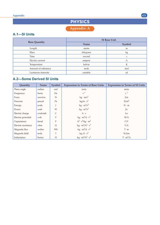 NCERT NEET FLEX - Physics | Chapter-wise & Topic-wise | NCERT Question Bank | 1200+ Qs, PYQs 2025 & 2024, Sample Papers, Mind Maps, Concept Videos, NCERT + Exemplar| For 2026, 2027 & 2028 Exams