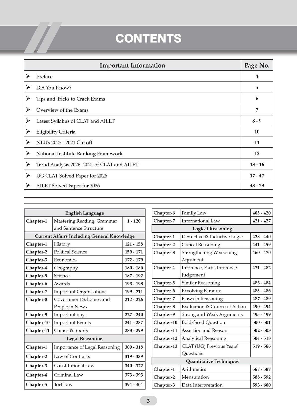 Oswaal CLAT (UG) and AILET 7 Years' Chapter-wise and Topic-wise Solved Papers + 10 Mock Test Papers (Set of 2 Books) | For 2027 Admission Test