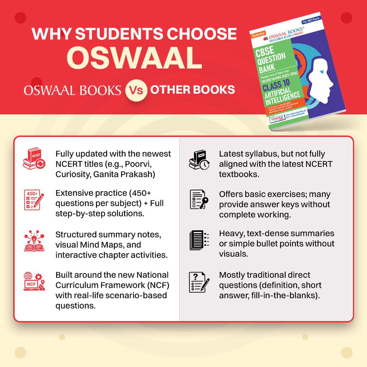 Oswaal CBSE Class 10 Artificial Intelligence Question Bank | Chapter & Topic-wise Solved Papers (2017-2026) | Based on Latest Syllabus (April 2026) | Includes 2026 Papers | For 2027 Exam