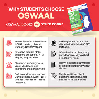 CBSE Class 10 Artificial Intelligence Question Bank | Chapter & Topic-wise Solved Papers (2017-2026) | Based on Latest Syllabus (April 2026) | Includes 2026 Papers | For 2027 Exam