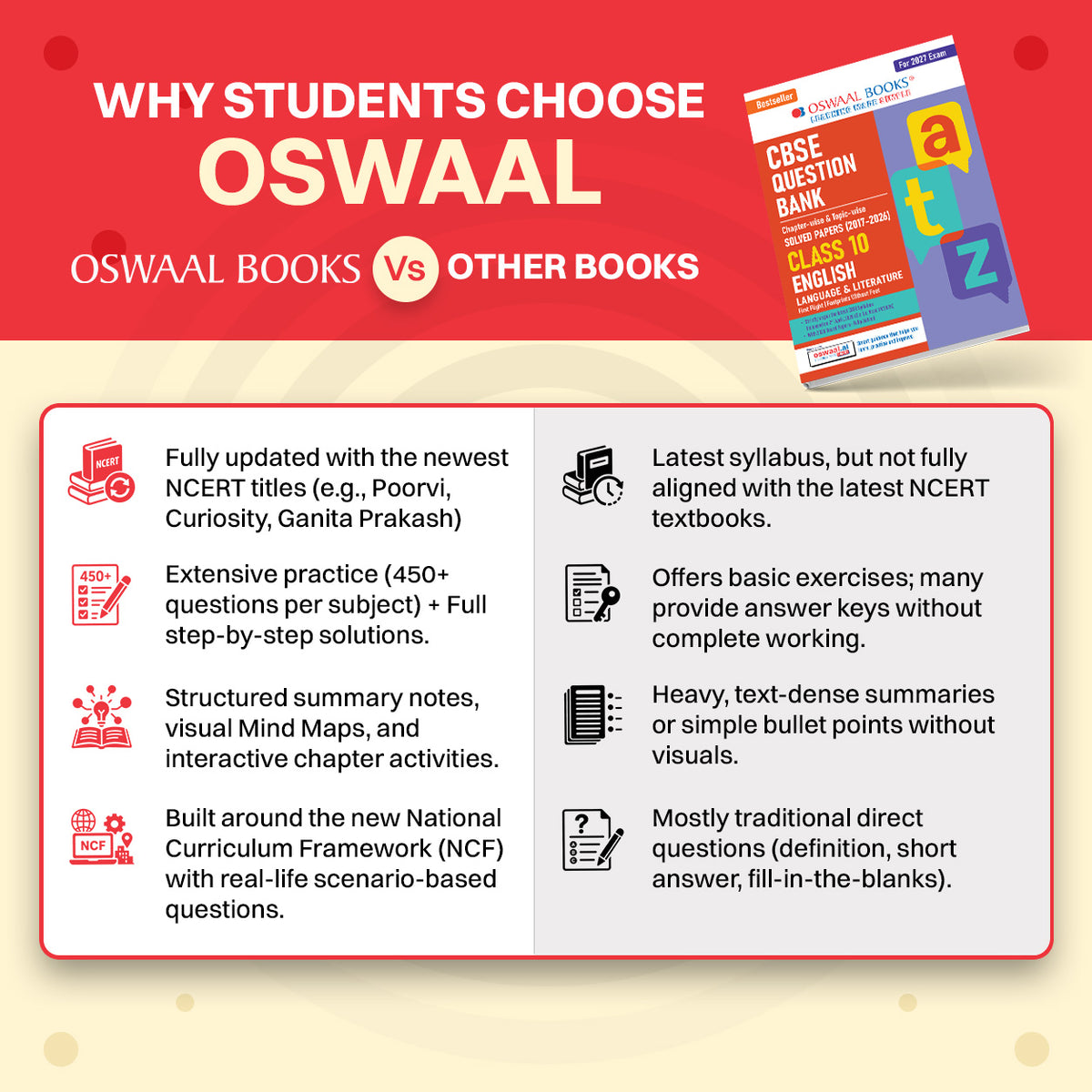 CBSE Class 10 English Language & Literature Question Bank | Chapter & Topic-wise Solved Papers (2017-2026) | Based on Latest Syllabus (April 2026) | Includes 2026 Papers | For 2027 Exam