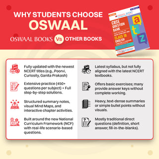 CBSE Class 10 English Language & Literature Question Bank | Chapter & Topic-wise Solved Papers (2017-2026) | Based on Latest Syllabus (April 2026) | Includes 2026 Papers | For 2027 Exam