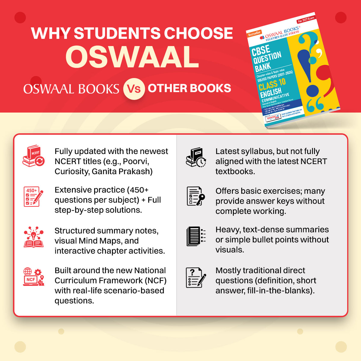 Oswaal CBSE Class 10 English Communicative Question Bank | Chapter & Topic-wise Solved Papers (2017-2026) | Based on Latest Syllabus (April 2026) | Includes 2026 Papers | For 2027 Exam