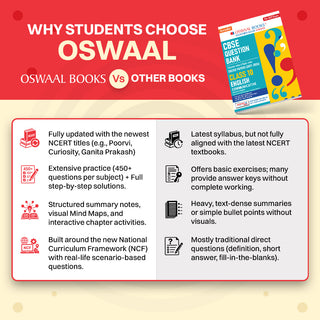 CBSE Class 10 English Communicative Question Bank | Chapter & Topic-wise Solved Papers (2017-2026) | Based on Latest Syllabus (April 2026) | Includes 2026 Papers | For 2027 Exam