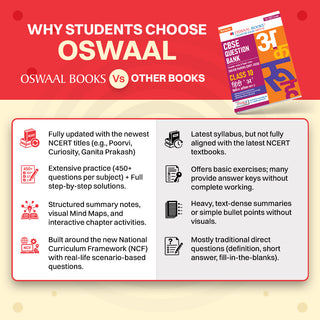 CBSE Class 10 Hindi-A Question Bank | Chapter & Topic-wise Solved Papers (2017-2026) | Based on Latest Syllabus (April 2026) | Includes 2026 Papers | For 2027 Exam