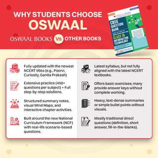 CBSE Class 10 Information Technology Question Bank | Chapter & Topic-wise Solved Papers (2017-2026) | Based on Latest Syllabus (April 2026) | Includes 2026 Papers | For 2027 Exam