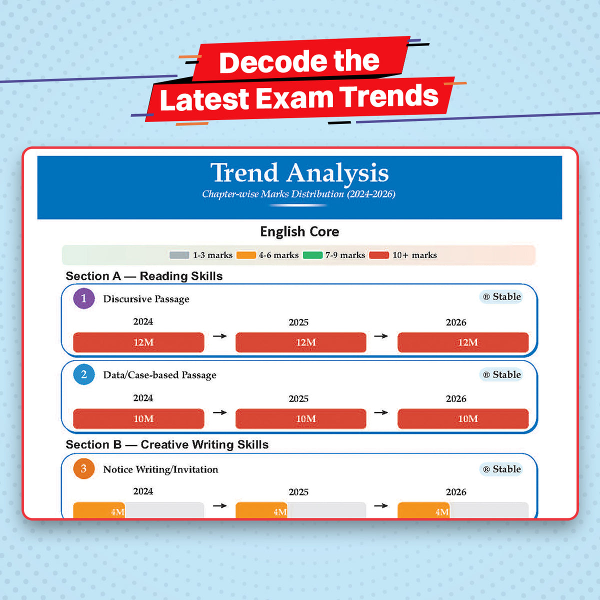 CBSE 10 Previous Years Papers Humanities | Class 12 | Year-wise(2017-2026) | 2026 Papers (Delhi & Outside Delhi)- fully solved | NCERT & Competency-based questions | For 2027 Exam | Oswaal AI