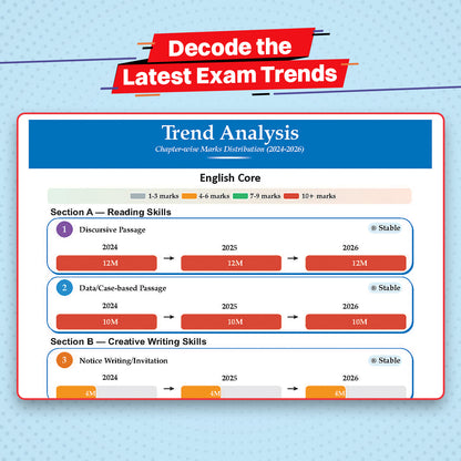 CBSE 10 Previous Years Papers Humanities | Class 12 | Year-wise(2017-2026) | 2026 Papers (Delhi & Outside Delhi)- fully solved | NCERT & Competency-based questions | For 2027 Exam | Oswaal AI