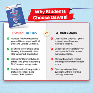 CBSE 10 Previous Years Papers Science PCB | Class 12 | Year-wise(2017-2026) | 2026 Papers (Delhi & Outside Delhi)- fully solved | NCERT & Competency-based questions | For 2027 Exam | Oswaal AI