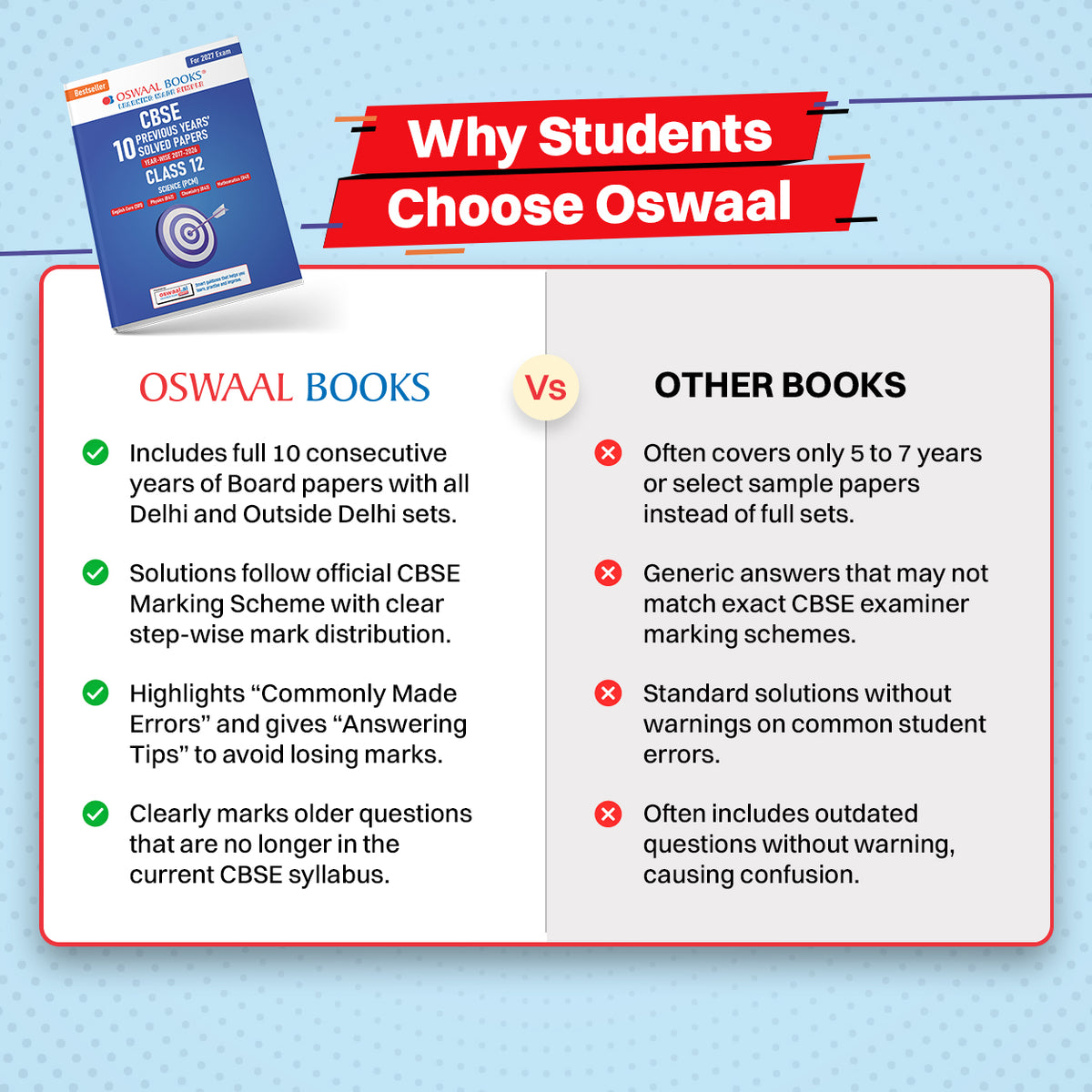 CBSE 10 Previous Years Papers Science PCM | Class 12 | Year-wise(2017-2026) | 2026 Papers (Delhi & Outside Delhi)- fully solved | NCERT & Competency-based questions | For 2027 Exam | Oswaal AI