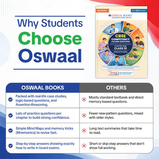 CBSE Competency Focused Questions For Class 10 | Chapter-wise | For Board Exam | Science, Social Science, Mathematics (Standard) | 1000+ Real Life Applications | MCQs | Case/Source Based Questions With Oswaal AI