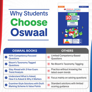 ICSE | 10 Sample Question Papers | Classes 9 & 10 | Hindi (For 2027 Exam) | Includes–Board Paper 2026 & Specimen 2027 |With On Tips Notes, Mind Maps & Oswaal AI