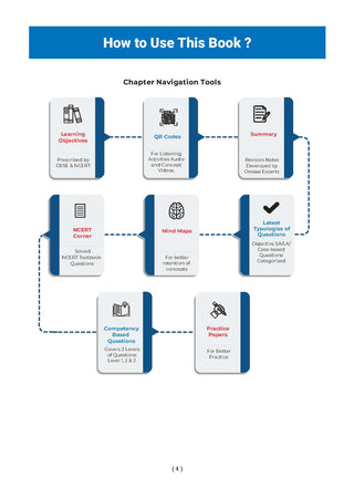 One For All Question Banks NCERT & CBSE Class 8 (Set of 2 Books) English & Social Science (For Latest Exam)