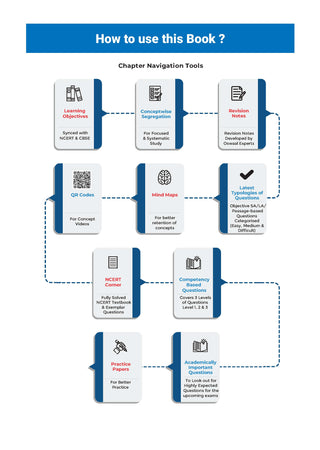 One For All Question Banks NCERT & CBSE Class 7 (Set of 2 Books) Mathematics & Social Science (For Latest Exam)