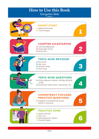 CBSE Question Bank for Class 10 Social Science| Chapter-wise and Topic-wise: Solved Papers (2017-2026) | Includes 2026 Papers- fully solved | With Mind Maps & Revision Notes For 2027 Exam