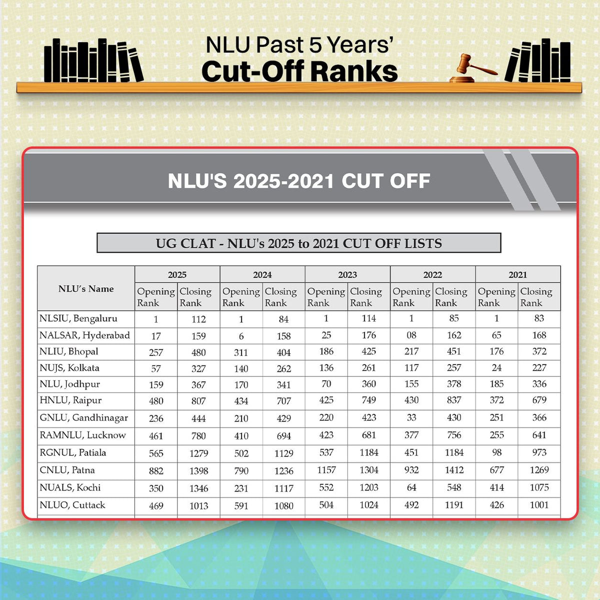 Oswaal CLAT (UG) (Common Law Admission Test) | 10 Mock Test Papers | For 2027 Admission Test