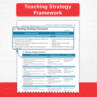 Teachers’ Manual of Social Science Class 9 Based on Latest NCERT Textbook Understanding Society India and Beyond Part-1 & Reading Material | Aligned with NEP 2020 & NCF-SE 2023 | With Oswaal AI