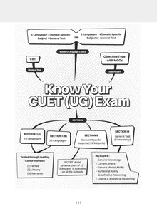 NTA CUET (UG) Chapterwise Question Bank Hindi (For 2025 Exam)