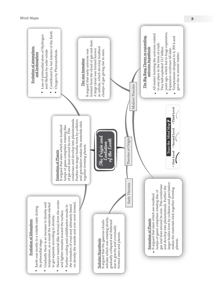 CBSE Sample Question Papers Class 11 Geography Book (For 2025 Exam)