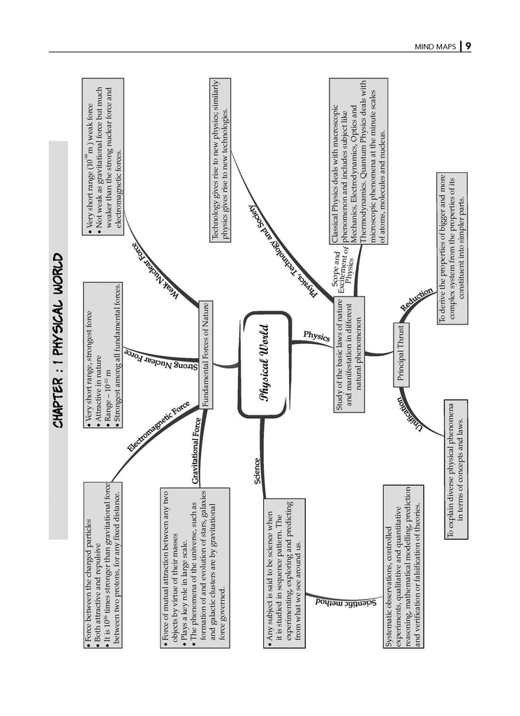 NCERT Exemplar (Problems - Solutions) Class 11 Physics Book For Latest Exam
