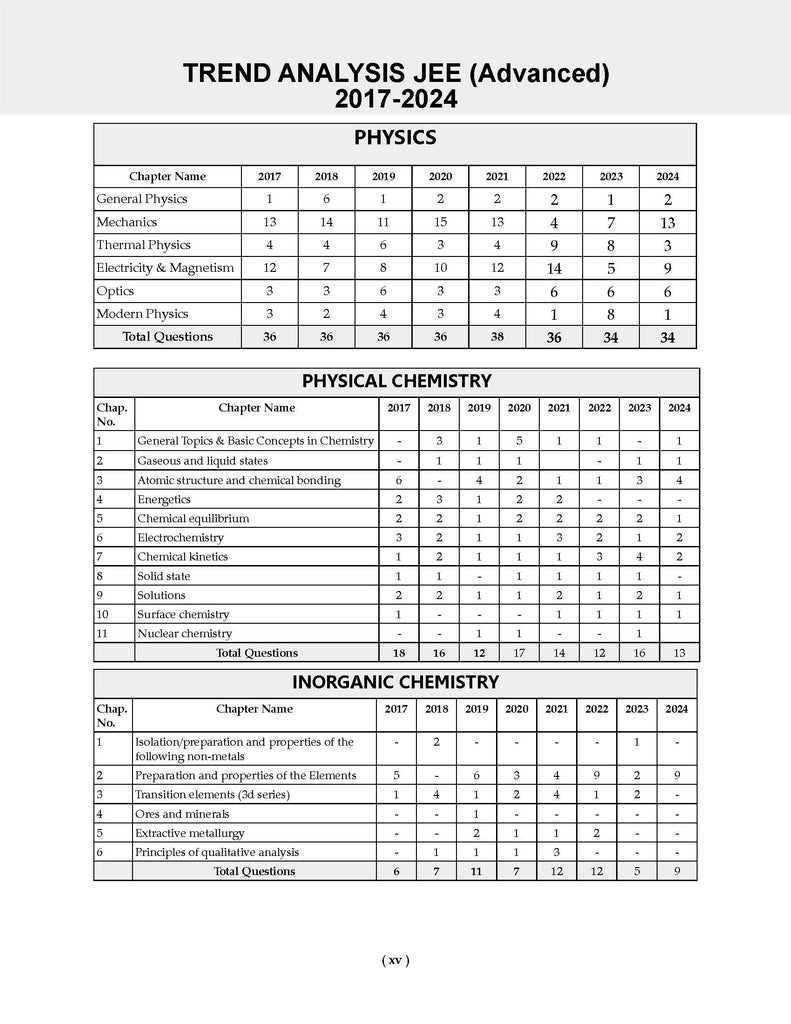 JEE (Advanced) 10 Mock Test Papers (Paper-1 & Paper-2) Physics, Chemistry, Mathematics (For 2025 Exam)