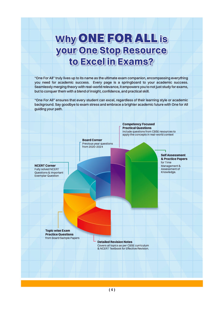 CBSE & NCERT One for All | Class 12 | English | Accountancy | Business Studies | Economics (Set of 4 Books) For 2025 Board Exam
