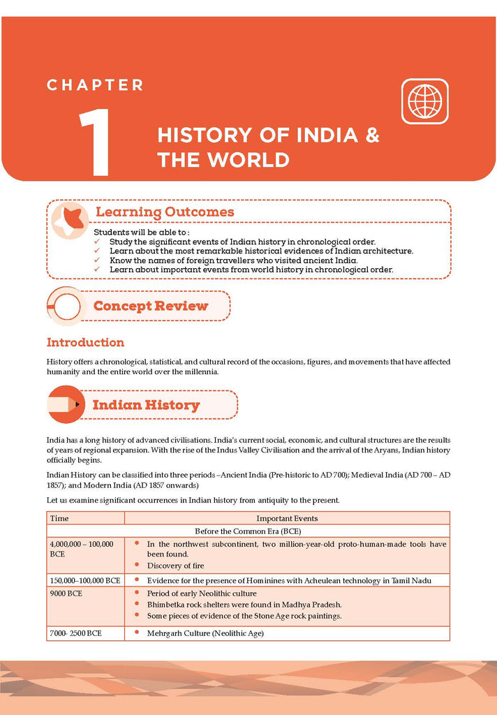 One For All Olympiad Previous Years' Solved Papers Class 8 (Set of 6 Books) Maths, English, Science, Reasoning, Cyber & General Knowledge (For 2024-25 Exam)