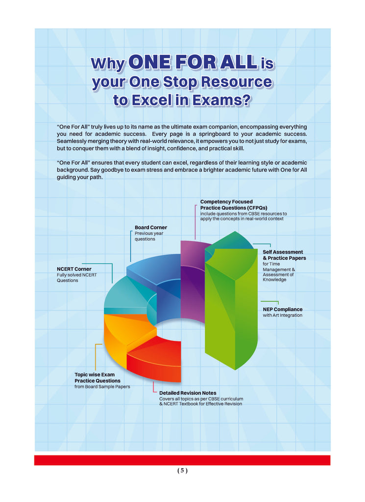 CBSE & NCERT One For All Class 10 | English | Science | Social Science & Mathematics Basic | With Topic Wise Notes (Set Of 4 Books) For 2025 Board Exam