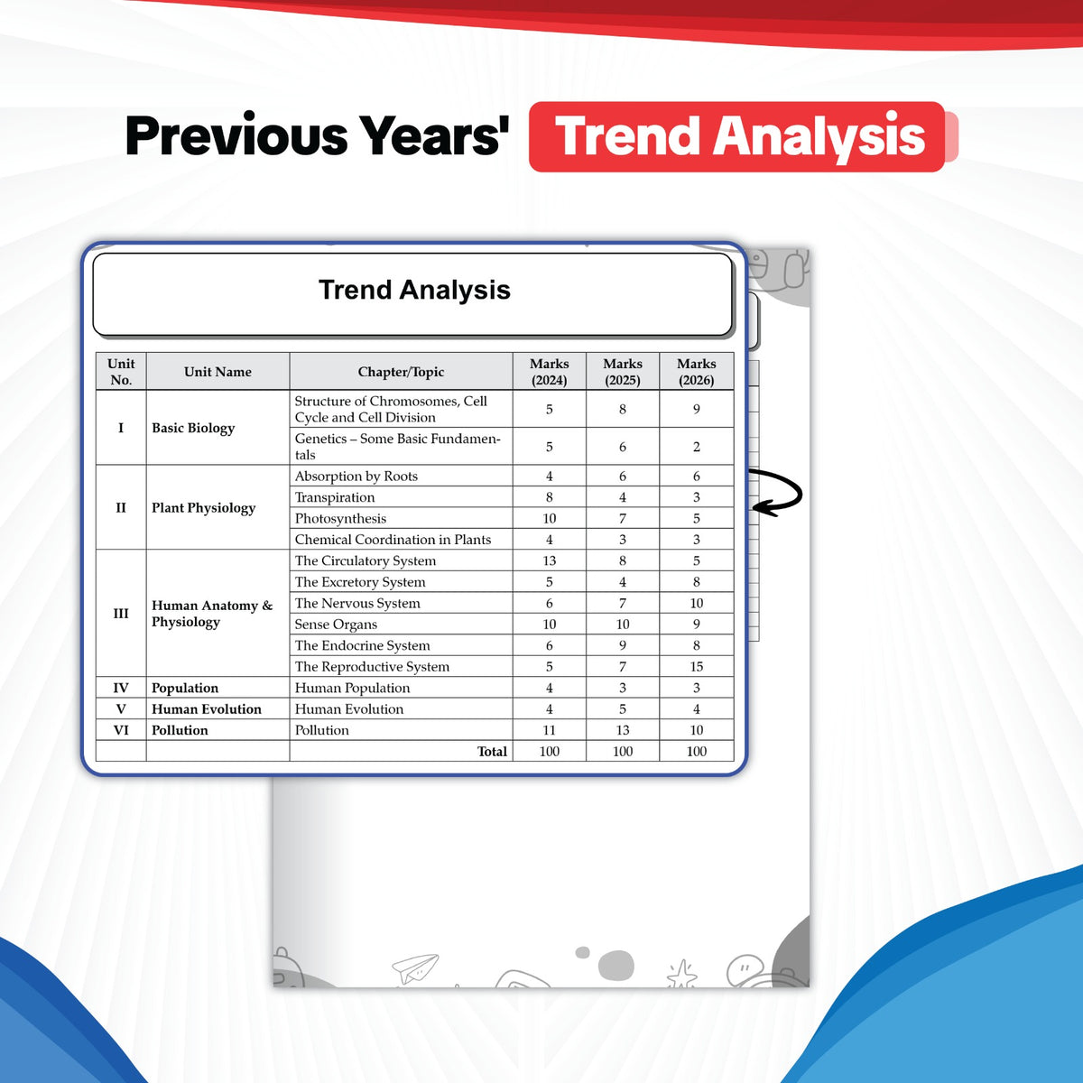 Oswaal ICSE | 10 Sample Question Papers | Class 10 | Biology (For 2027 Exam) | Includes – Board Paper 2026 & Specimen 2027 | With On Tips Notes, Mind Maps & Oswaal AI