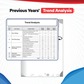 ICSE | 10 Sample Question Papers | Class 10 | Biology (For 2027 Exam) | Includes – Board Paper 2026 & Specimen 2027 | With On Tips Notes, Mind Maps & Oswaal AI