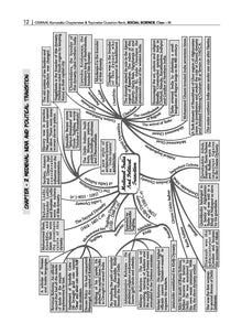 Karnataka SSLC Question Bank Class 9 Social Science Book | Chapter-wise & Topic-wise | With Complete Solutions | For Board Exams 2025