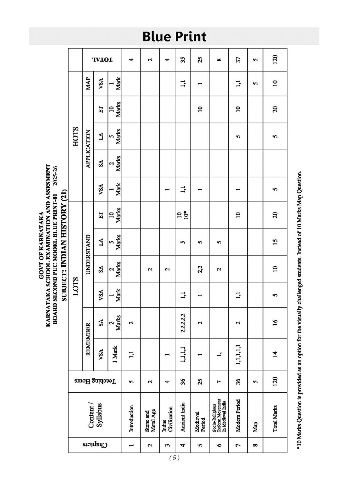 Karnataka II PUC Chapter-wise & Topic-wise Question Bank Class 12 History | 1550+ Questions | Revision Notes, Mind Maps, Mnemonics | Fully Solved PYQs (2026-2017) | 2027 Board Exam | Oswaal AI
