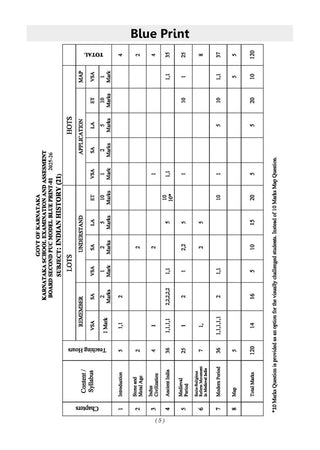 Karnataka II PUC Chapter-wise & Topic-wise Question Bank Class 12 History | 1550+ Questions | Revision Notes, Mind Maps, Mnemonics | Fully Solved PYQs (2026–2017) | 2027 Board Exam | oswaal.ai