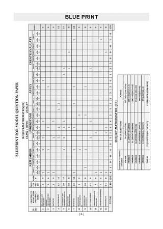 Karnataka II PUC Chapter-wise & Topic-wise Question Bank Class 12 Mathematics | 1550+ Questions, Revision Notes, Mind Maps, Mnemonics, Solved PYQs (2026–2017) | 2027 Board Exam | oswaal.ai
