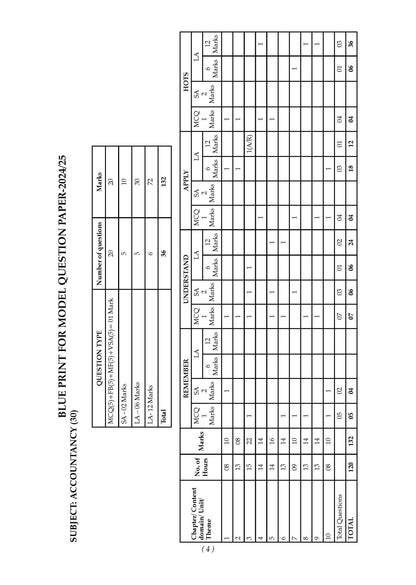 Karnataka II PUC Chapter-wise & Topic-wise Question Bank Class 12 Accountancy | 1550+ Questions, Revision Notes, Mind Maps, Mnemonics, Solved PYQs (2026-2017) | 2027 Board Exam | Oswaal AI
