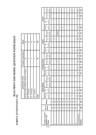 Karnataka II PUC Chapter-wise & Topic-wise Question Bank Class 12 Accountancy | 1550+ Questions, Revision Notes, Mind Maps, Mnemonics, Solved PYQs (2026–2017) | 2027 Board Exam | oswaal.ai