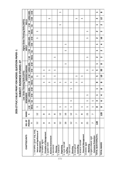 Karnataka II PUC Chapter-wise & Topic-wise Question Bank Class 12 Business Studies | 1550+ Questions, Revision Notes, Mind Maps, Mnemonics, Solved PYQ (2026-2017) | 2027 Board Exam | Oswaal AI