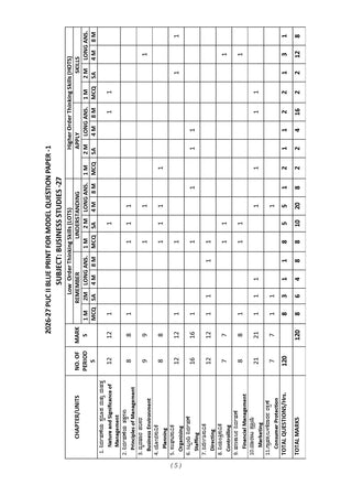 Karnataka II PUC Chapter-wise & Topic-wise Question Bank Class 12 Business Studies | 1550+ Questions, Revision Notes, Mind Maps, Mnemonics, Solved PYQ (2026–2017) | 2027 Board Exam | oswaal.ai