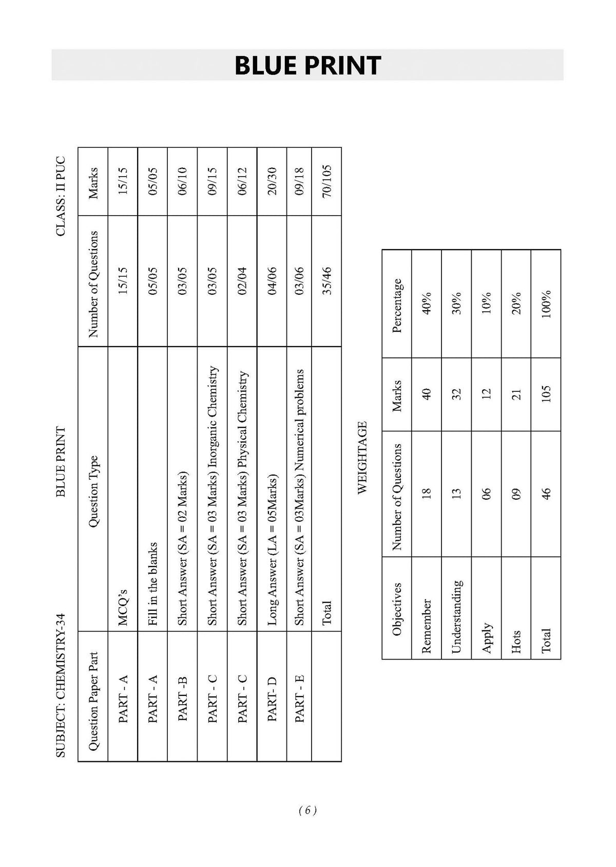 Karnataka II PUC Chapter-wise & Topic-wise Question Bank Class 12 Chemistry | 1550+ Questions, Revision Notes, Mind Maps, Mnemonics, Fully Solved PYQs (2026-2017) | 2027 Board Exam | Oswaal AI