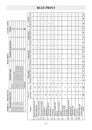 Karnataka II PUC Chapter-wise & Topic-wise Question Bank Class 12 Biology | 1550+ Questions | Revision Notes, Mind Maps, Mnemonics | Fully Solved PYQs (2026–2017) | 2027 Board Exam | oswaal.ai