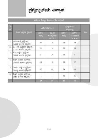 Karnataka SSLC Chapterwise and Topicwise Question Bank Solved Papers (2017 - 2026) | Class 10| Social Science Kannada | Includes 2026 Paper – Fully solved | For 2027 Exam | With oswaal.ai
