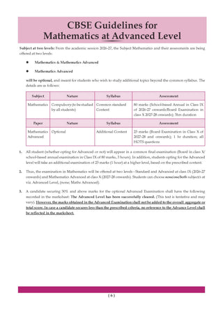 CBSE Mathematics Advanced Level Question Bank Chapter-wise & Topic-wise Class 9 | Based on NCERT | Includes Summary, Competency-Based Question, Self-Assessment & Practice Papers