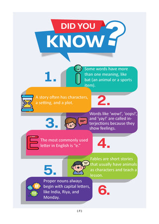 One for All Workbook Class 4 English| 50+ Concept-wise Perforated Worksheets | Based on NCERT Santoor| NEP 2020 & NCF 2023 Aligned | For CBSE & State Boards | Builds Concept Clarity & Scientific Skills