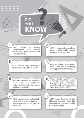CLAT (UG) and AILET 7 Years' Chapter-wise and Topic-wise Solved Papers + 10 Mock Test Papers (Set of 2 books) | For 2027 Admission Test